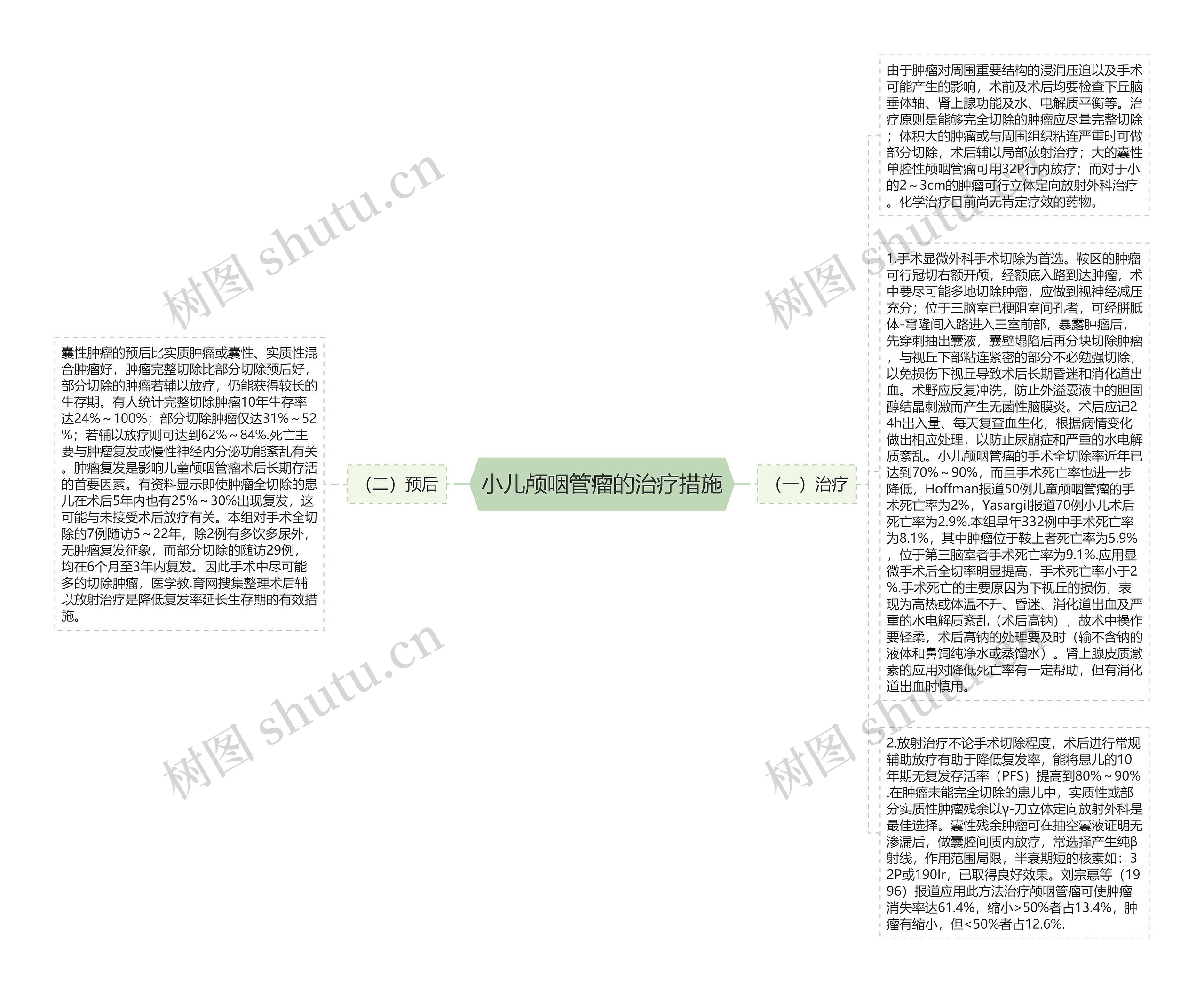 小儿颅咽管瘤的治疗措施