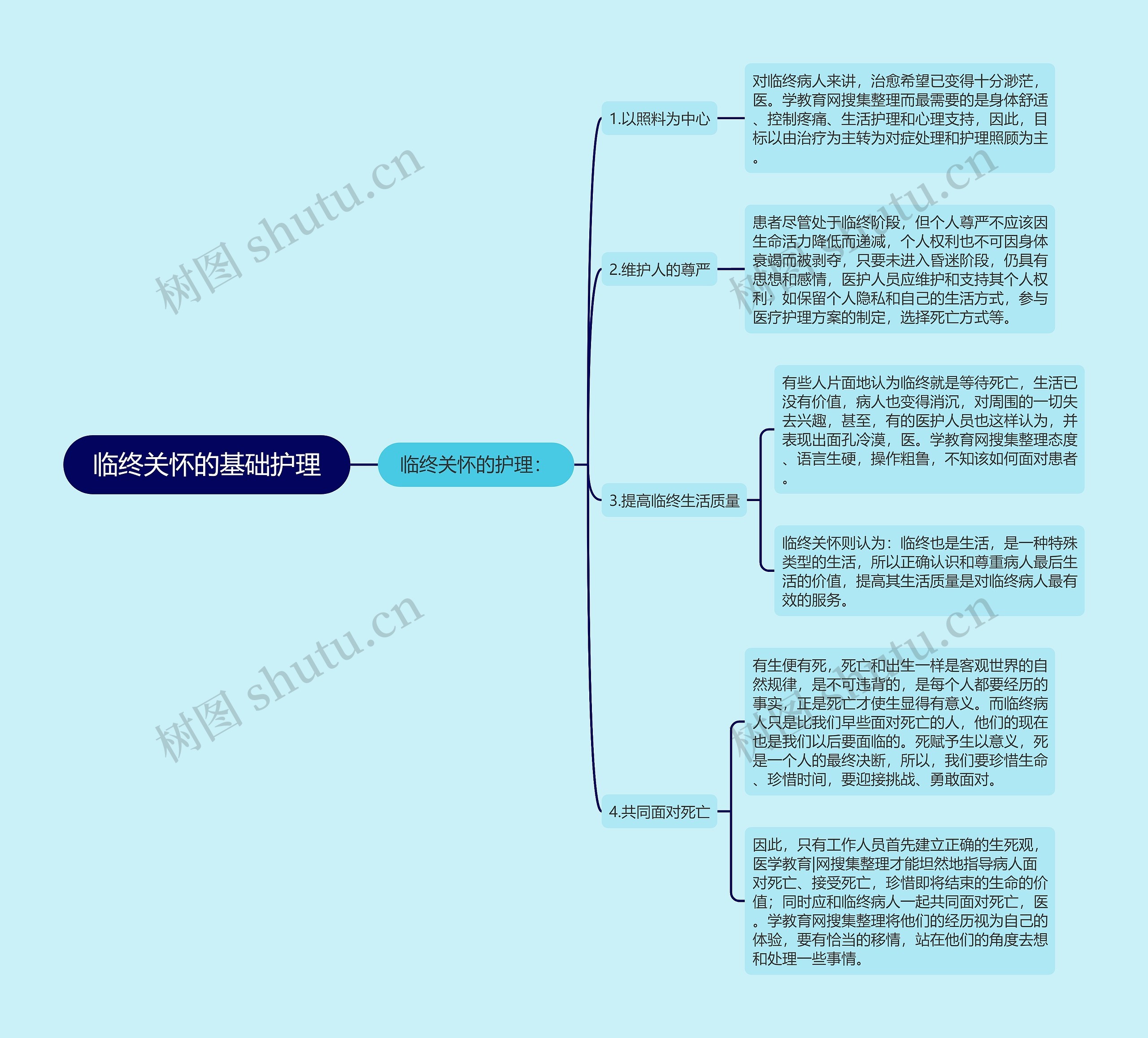 临终关怀的基础护理