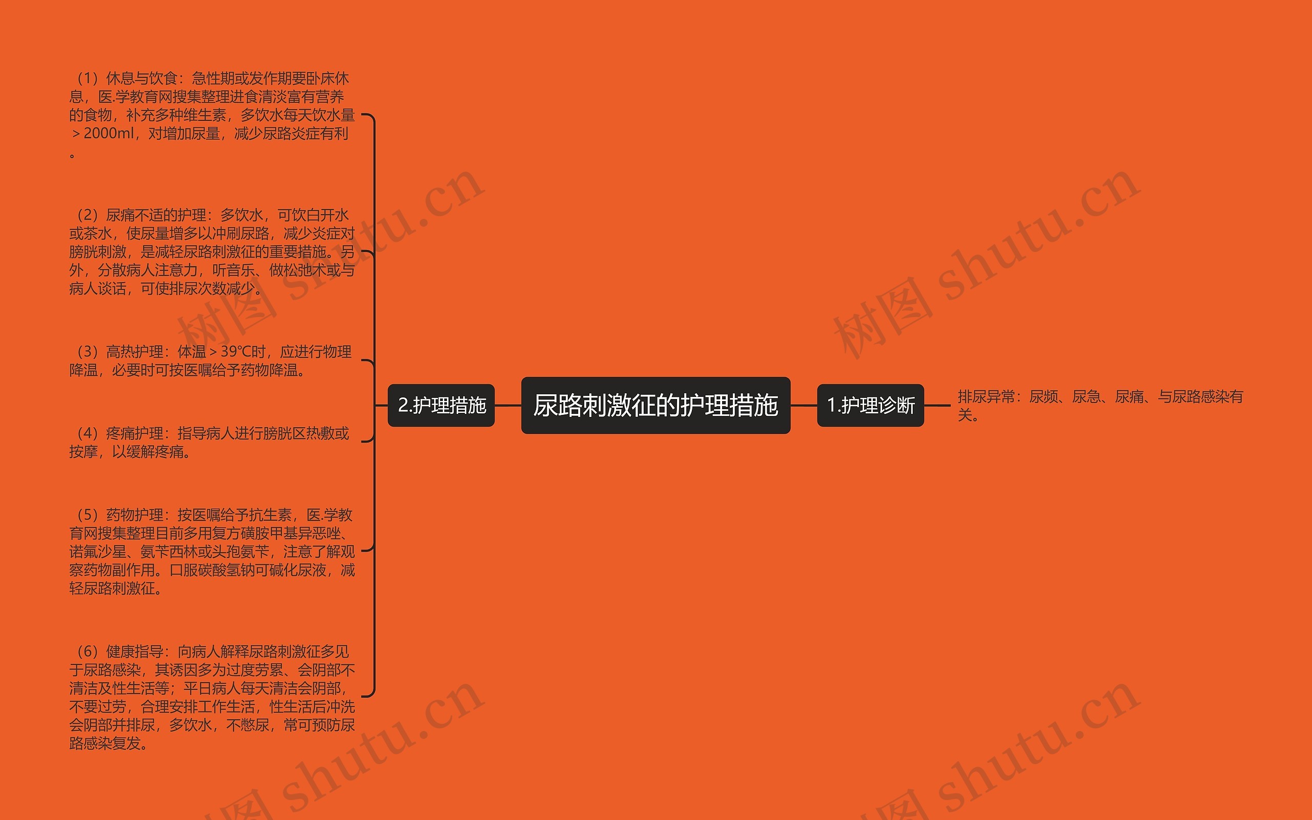 尿路刺激征的护理措施