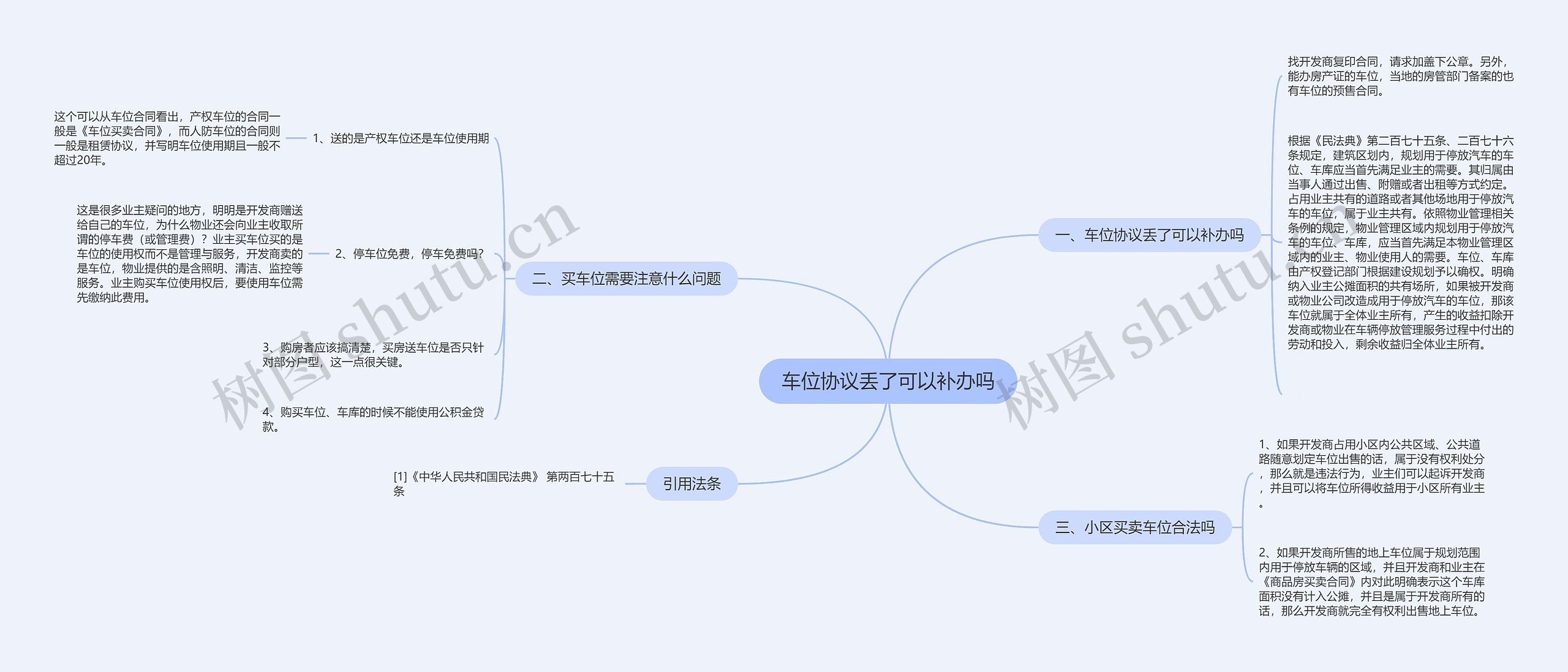 车位协议丢了可以补办吗思维导图