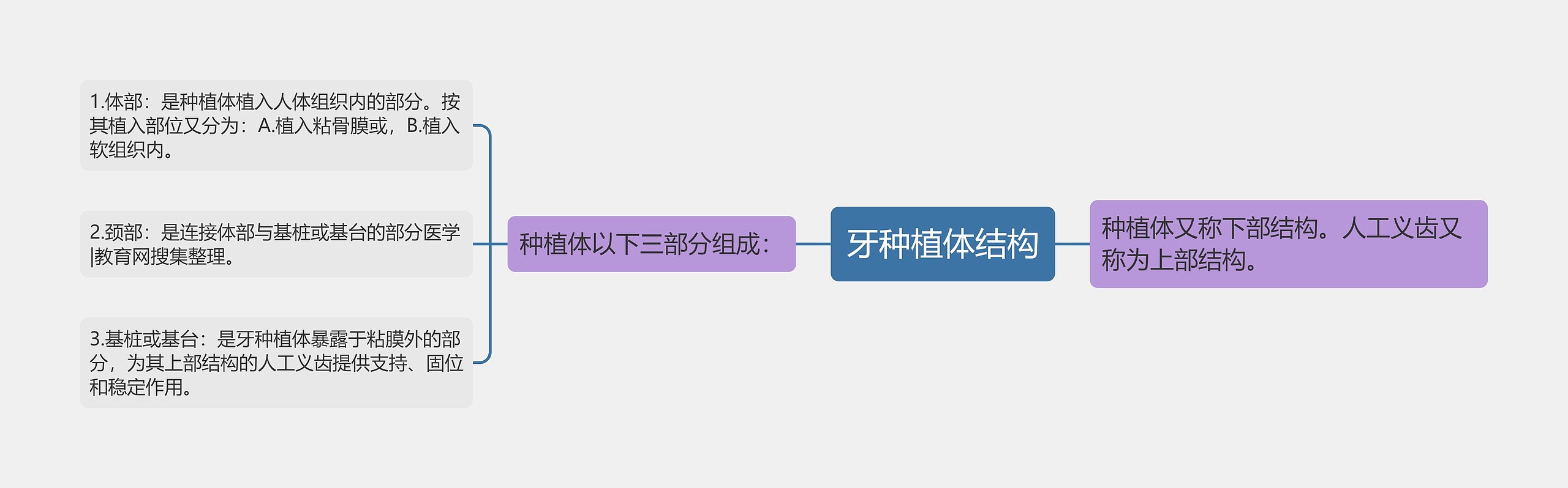 牙种植体结构