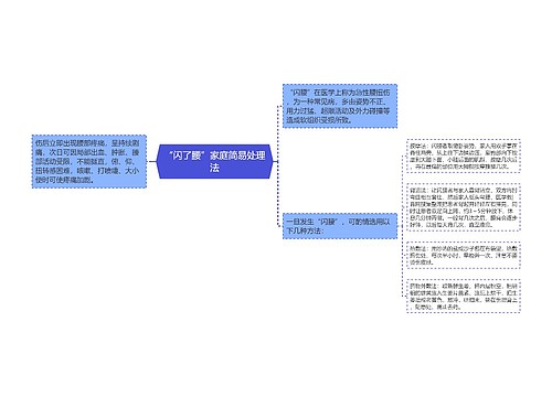 “闪了腰”家庭简易处理法