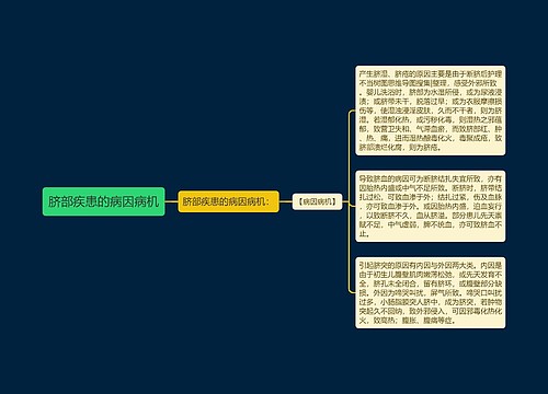脐部疾患的病因病机