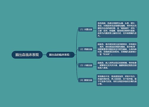 脑出血临床表现