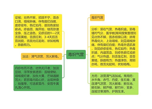 毒炽气营