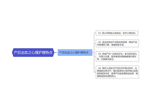 产后出血之心理护理特点