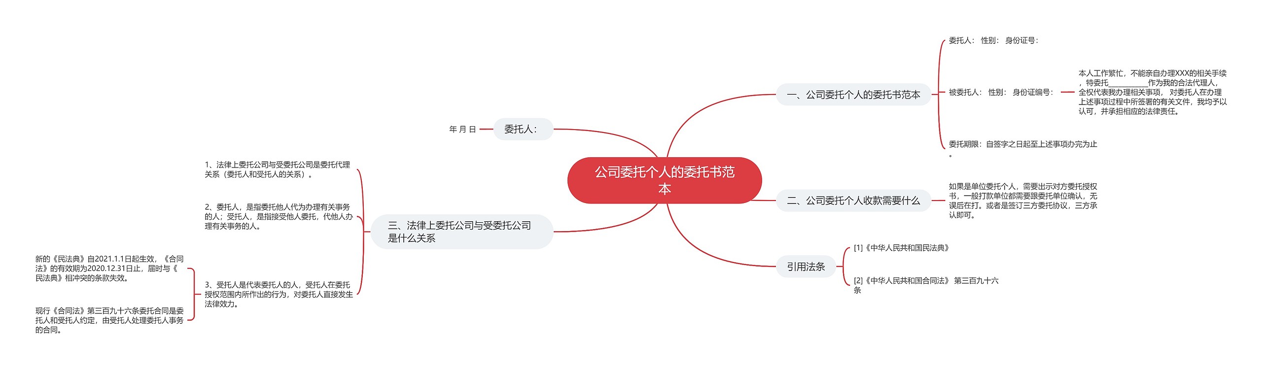 公司委托个人的委托书范本