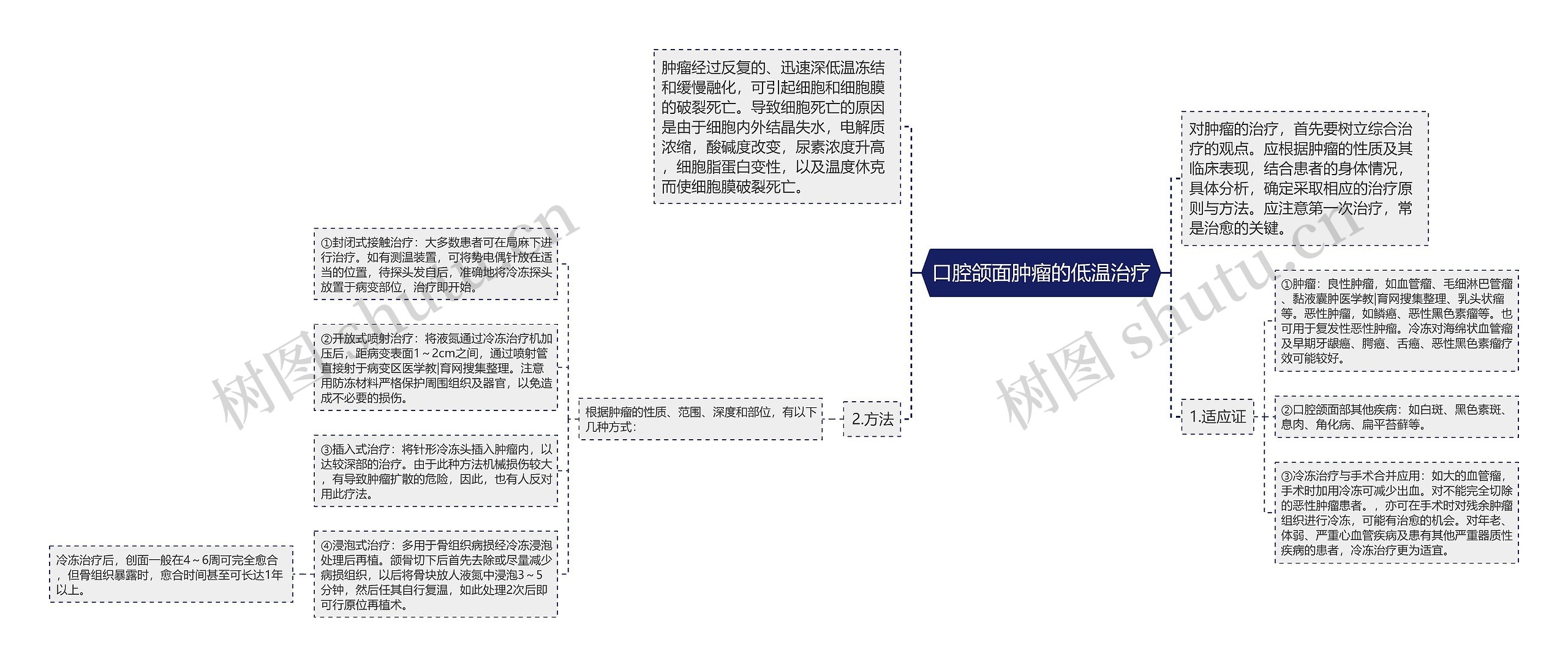 口腔颌面肿瘤的低温治疗