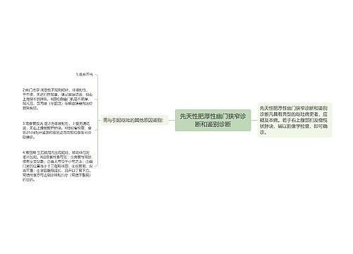 先天性肥厚性幽门狭窄诊断和鉴别诊断