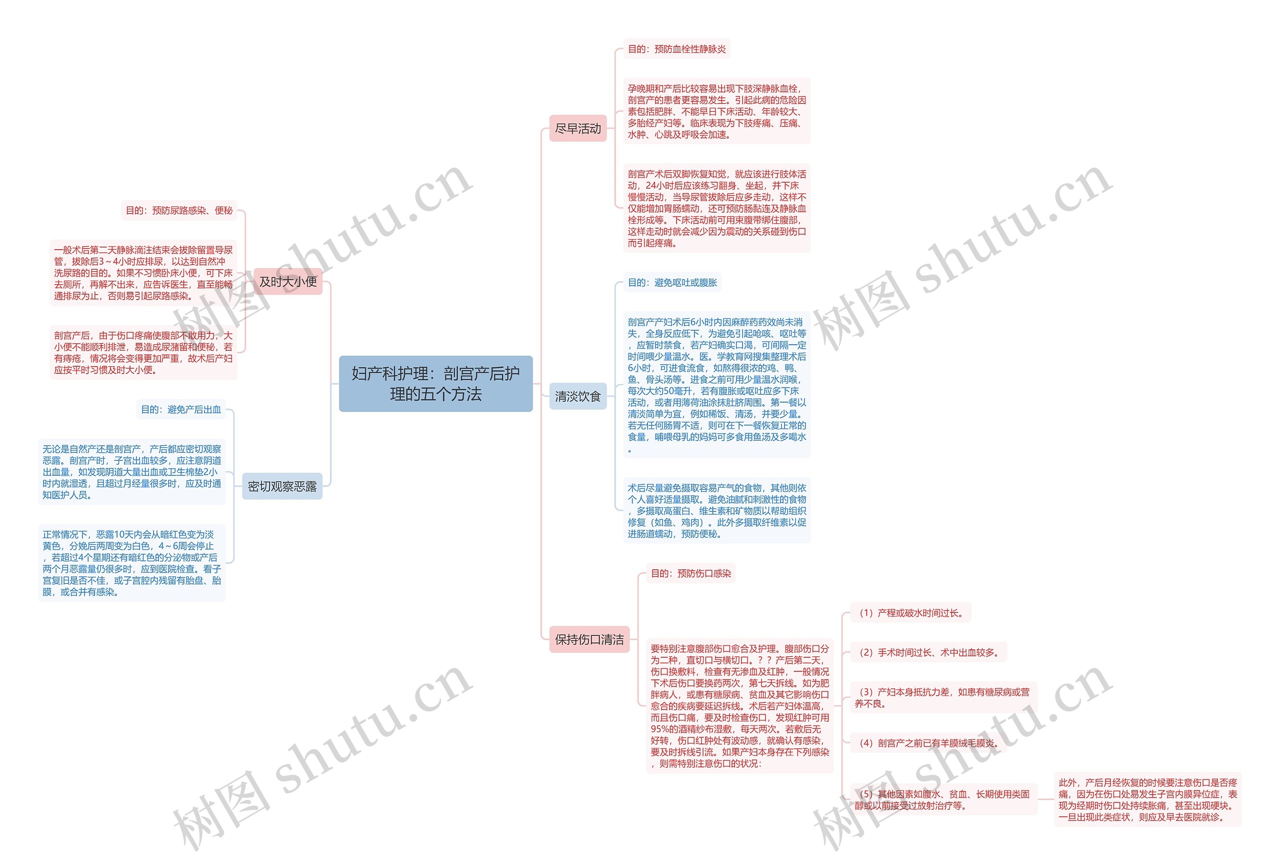 妇产科护理:剖宫产后护理的五个方法 妇产科护理:剖宫产后护理的五个方法