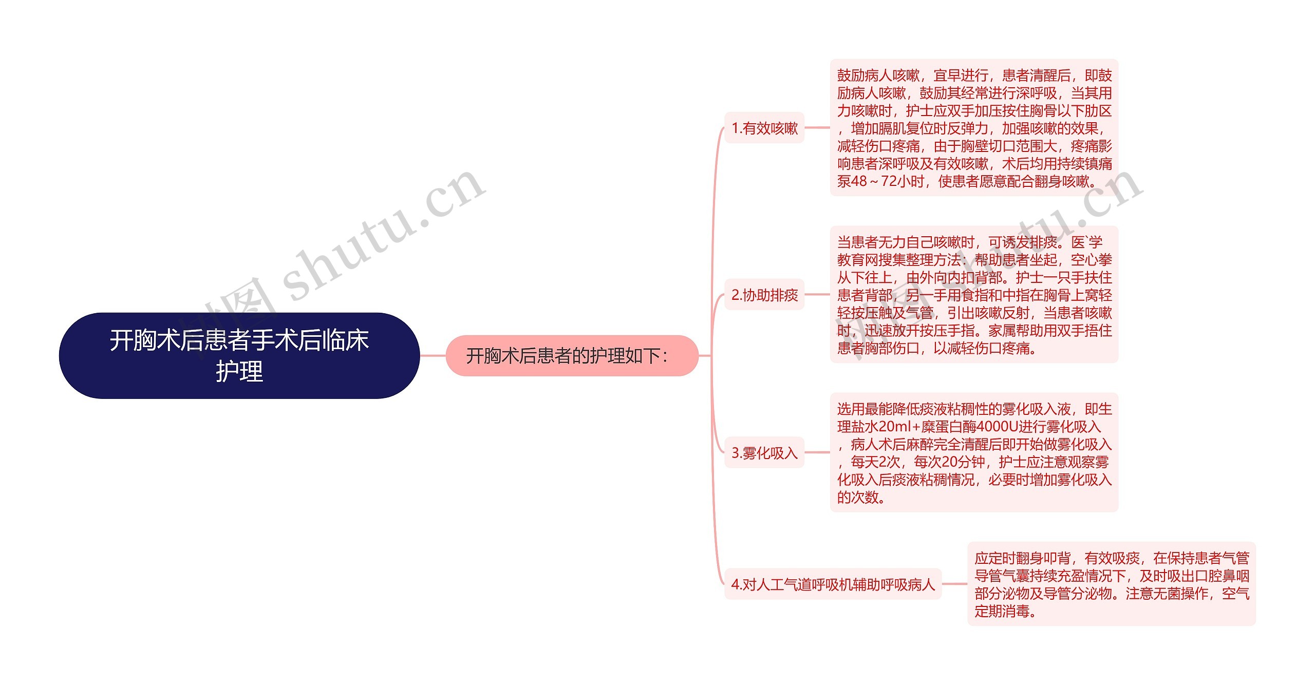开胸术后患者手术后临床护理