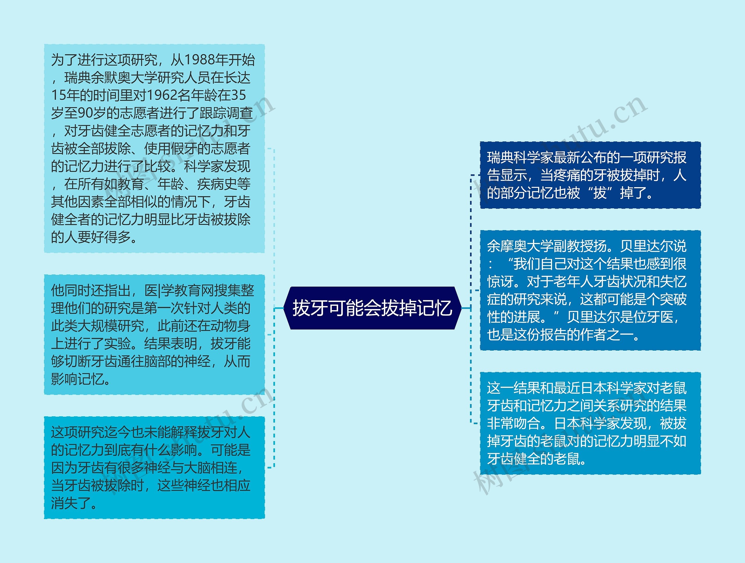 拔牙可能会拔掉记忆 拔牙可能会拔掉记忆