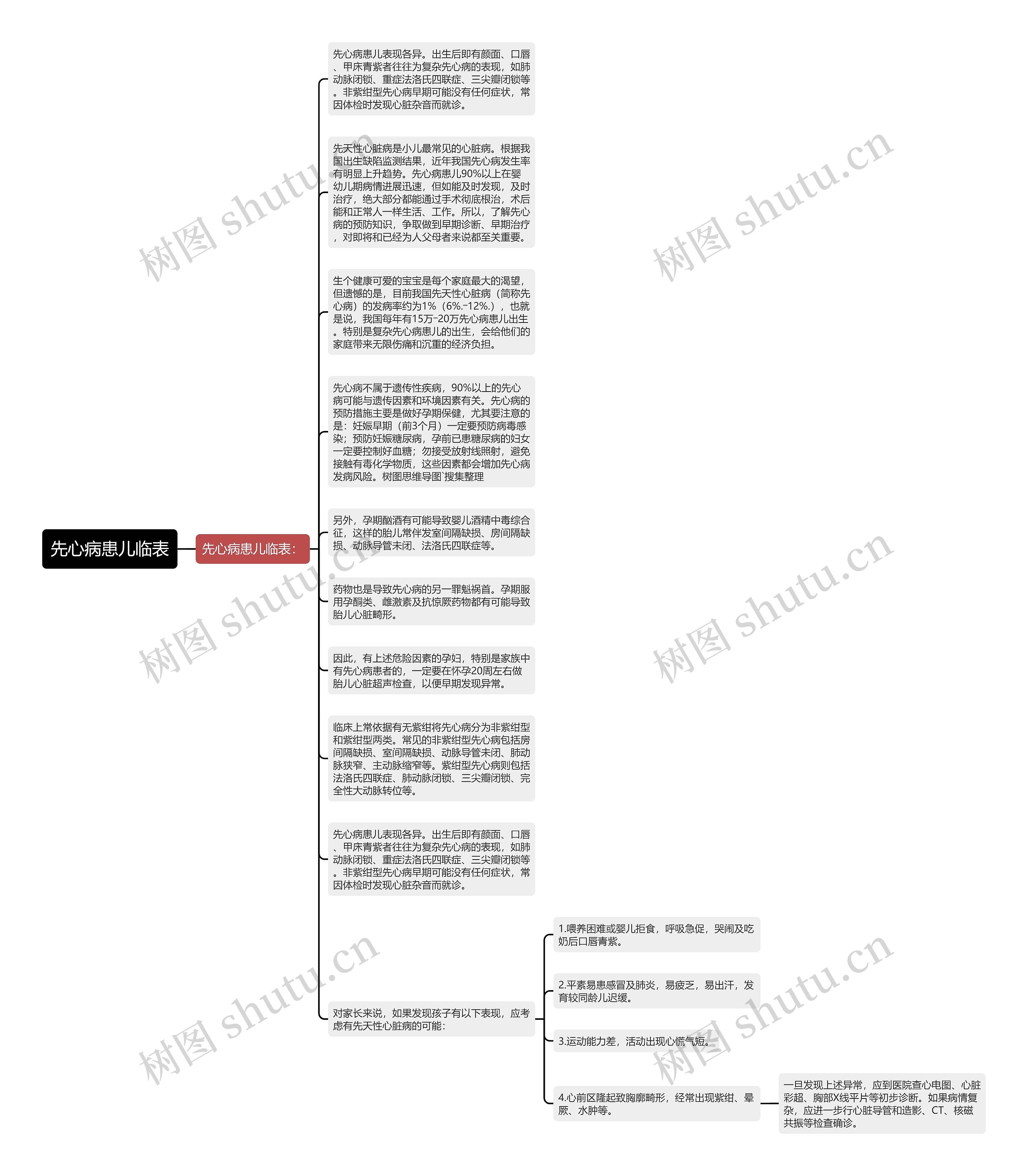 先心病患儿临表思维导图