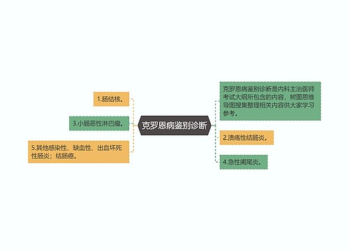 克罗恩病鉴别诊断