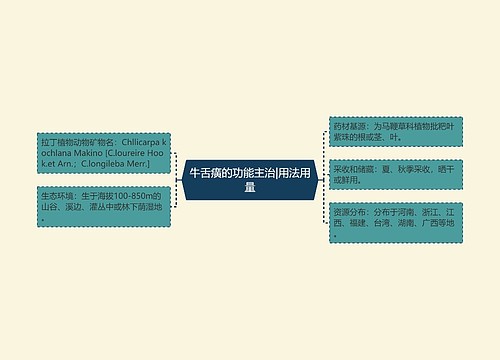 牛舌癀的功能主治|用法用量