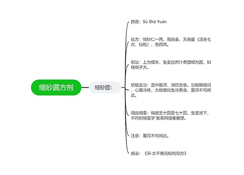 缩砂圆方剂