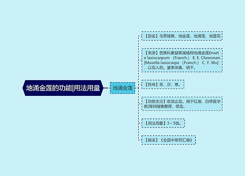 地涌金莲的功能|用法用量