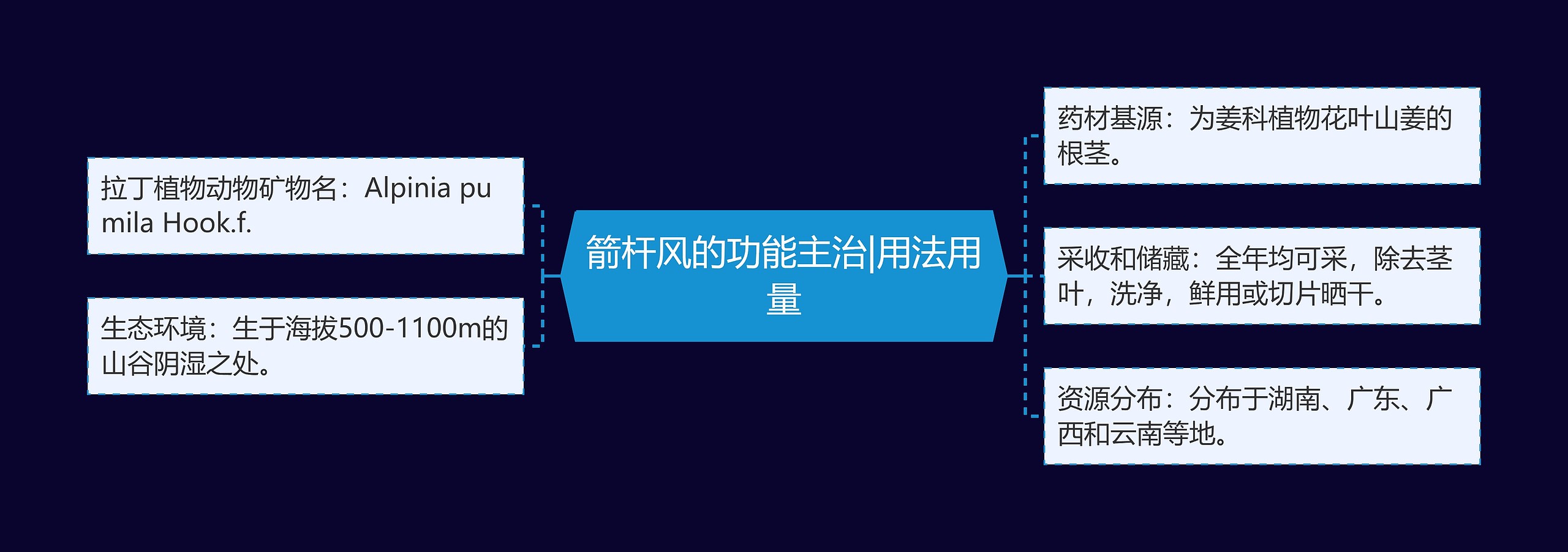 箭杆风的功能主治|用法用量