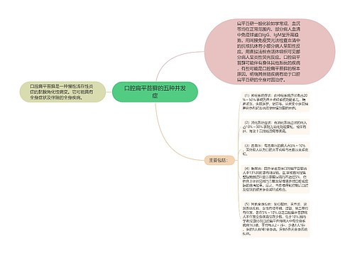 口腔扁平苔藓的五种并发症