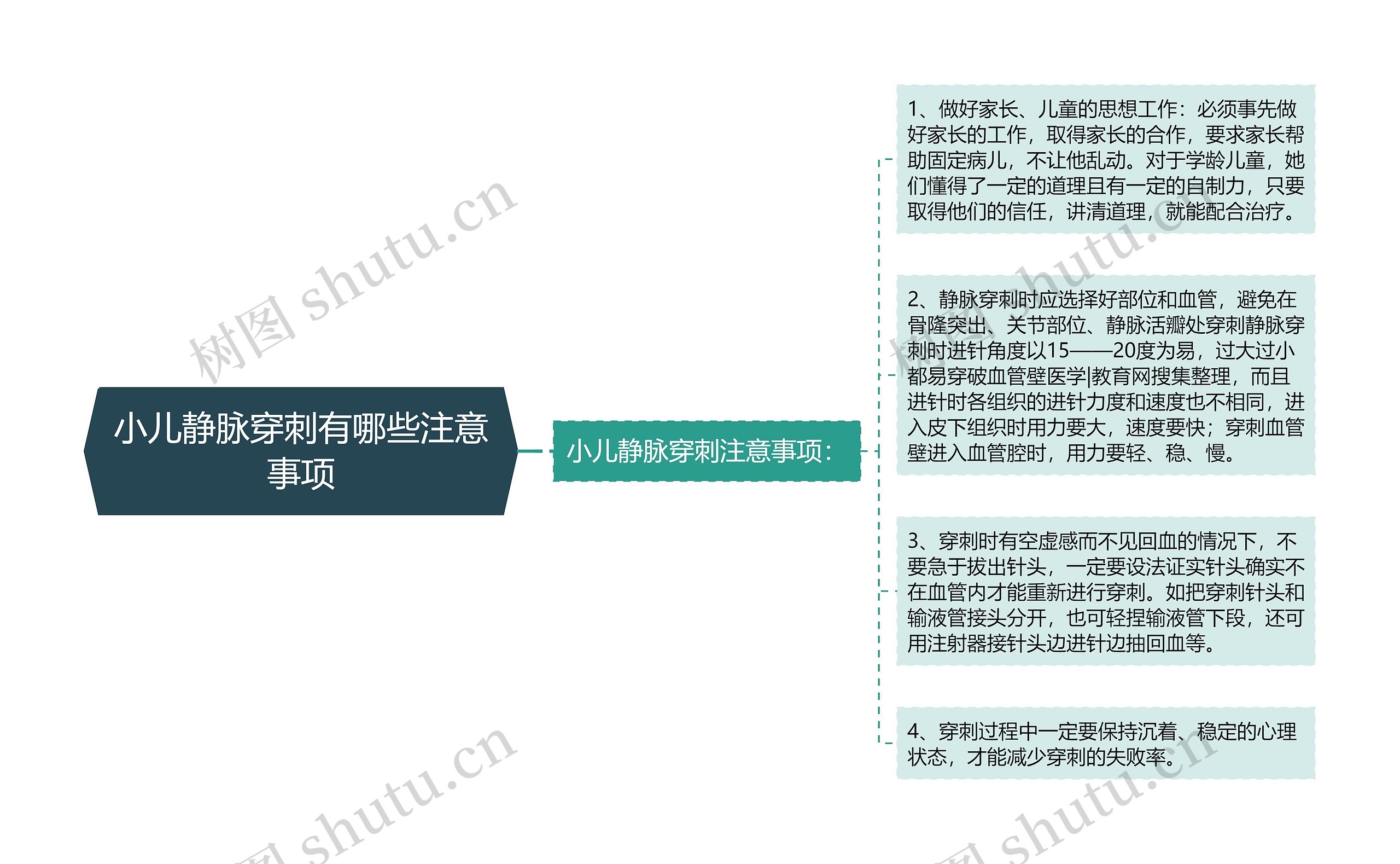 小儿静脉穿刺有哪些注意事项思维导图