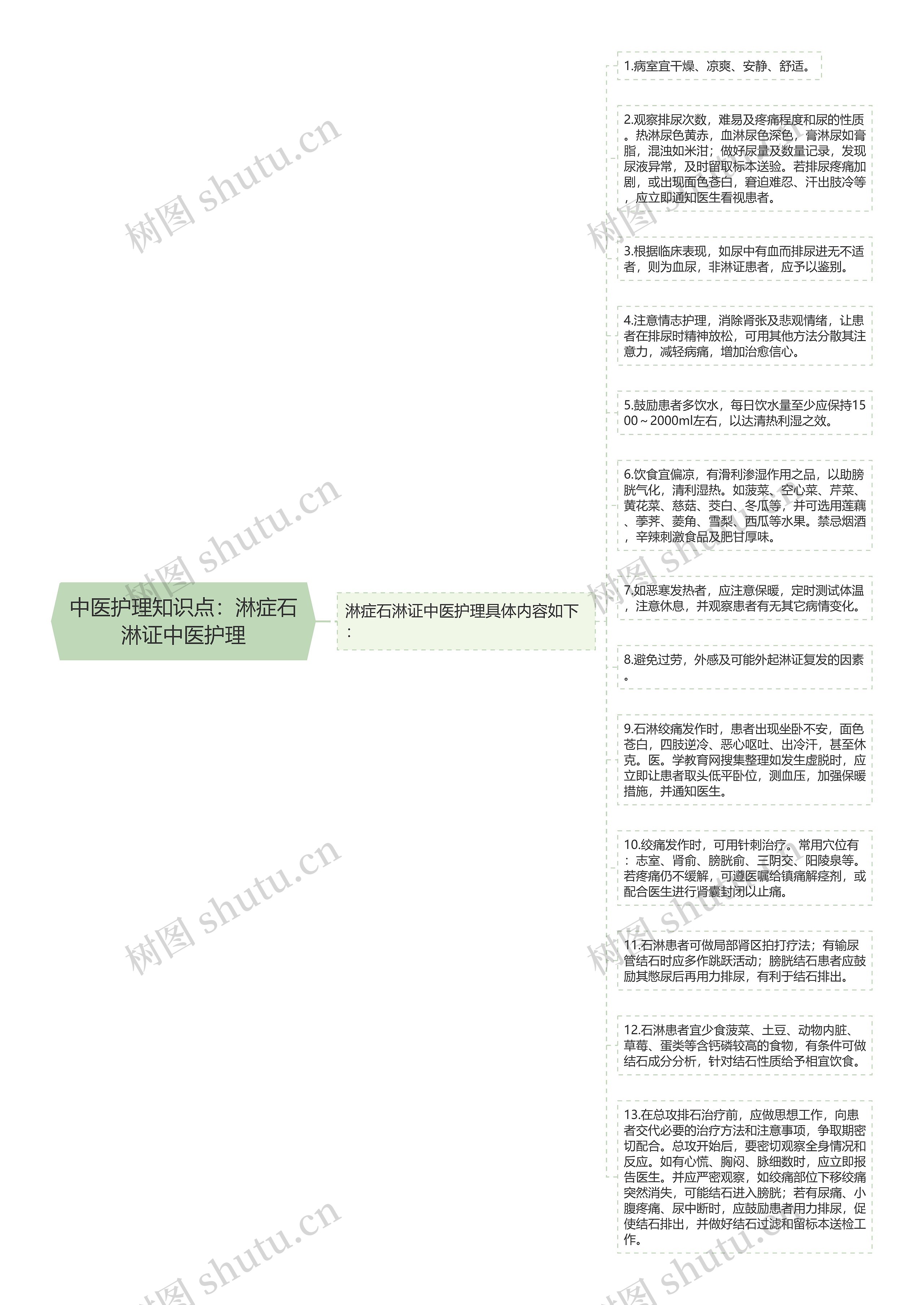 中医护理知识点：淋症石淋证中医护理