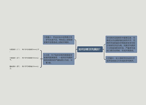 如何诊断牙列拥挤？