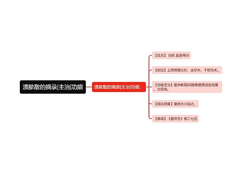 溃脓散的摘录|主治|功能