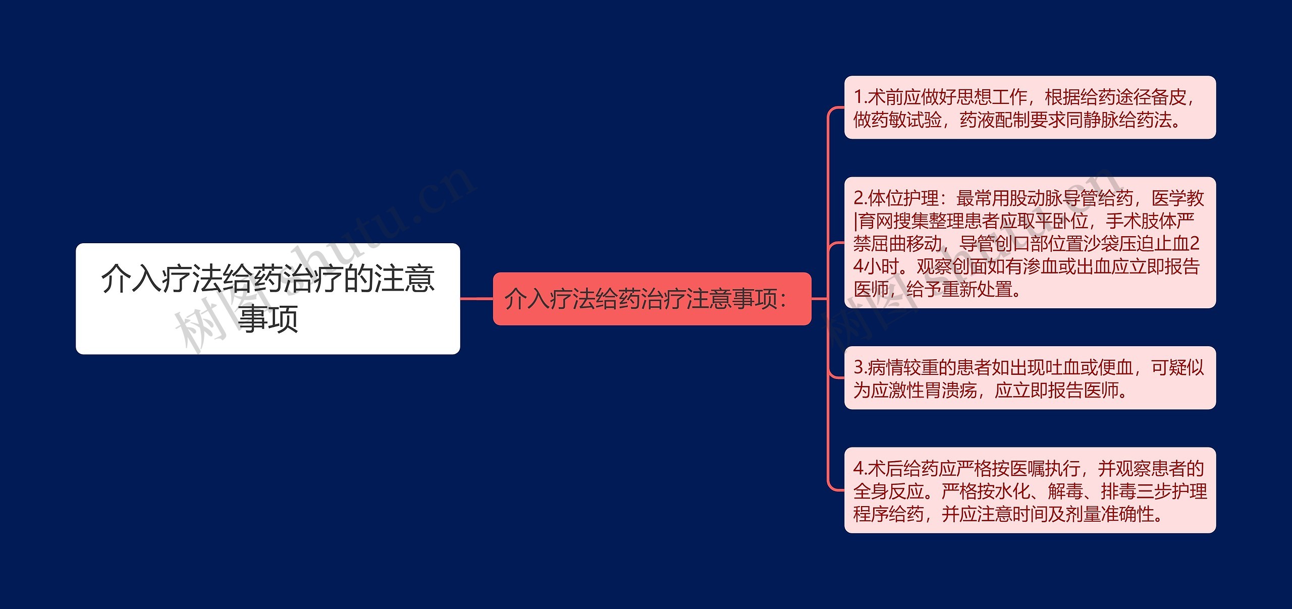 介入疗法给药治疗的注意事项 介入疗法给药治疗的注意事项