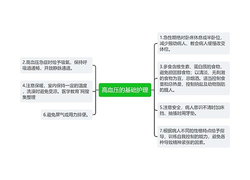 高血压的基础护理