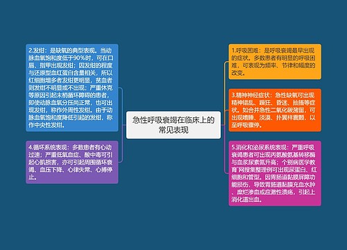 急性呼吸衰竭在临床上的常见表现