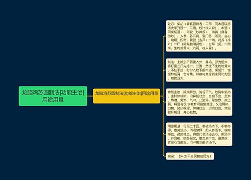 龙脑鸡苏圆制法|功能主治|用途用量