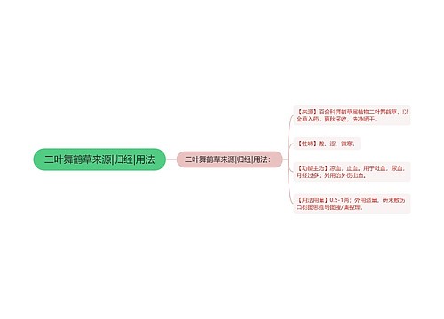 二叶舞鹤草来源|归经|用法