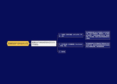 阻塞性肺气肿临床分型