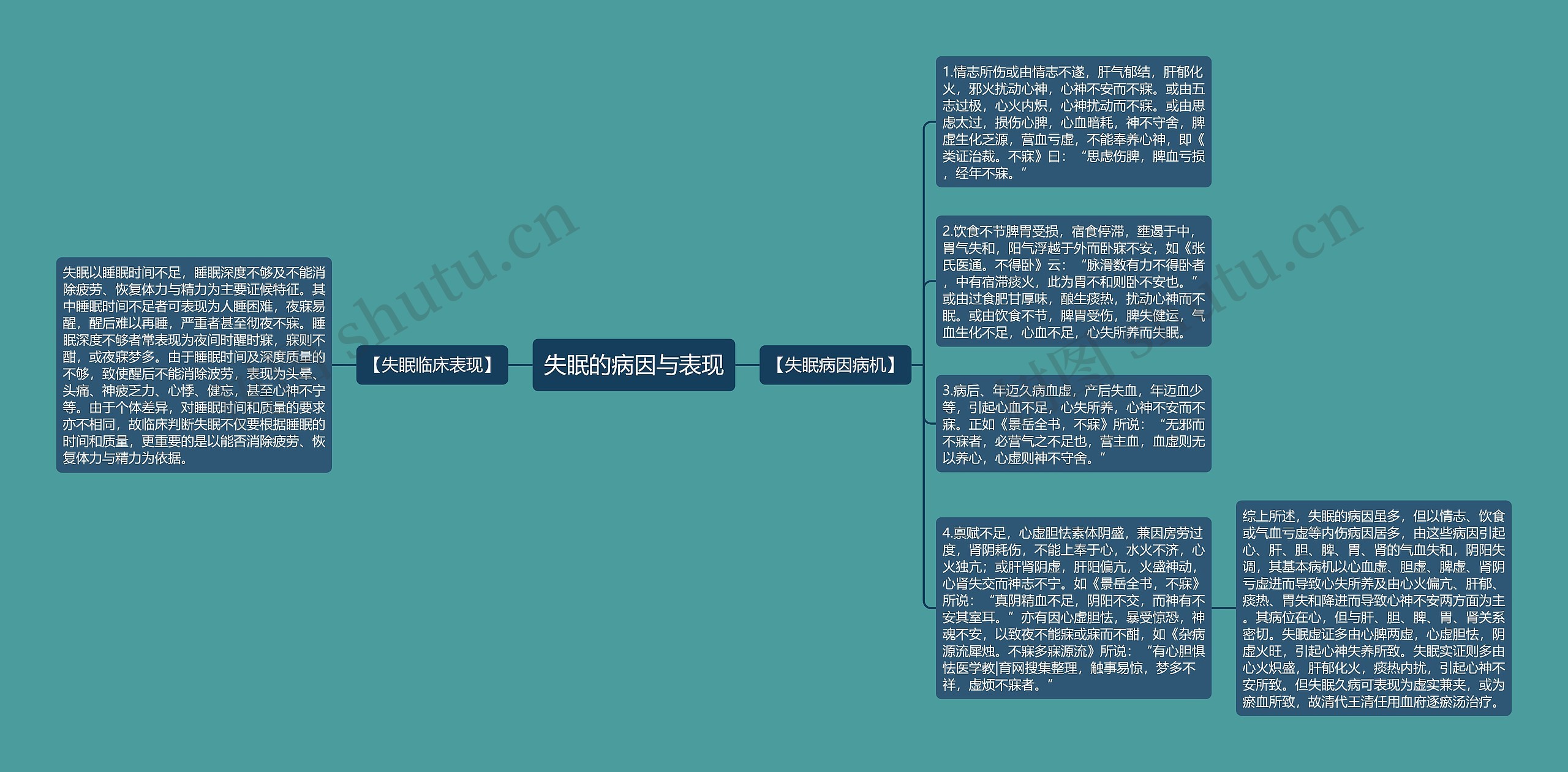 失眠的病因与表现