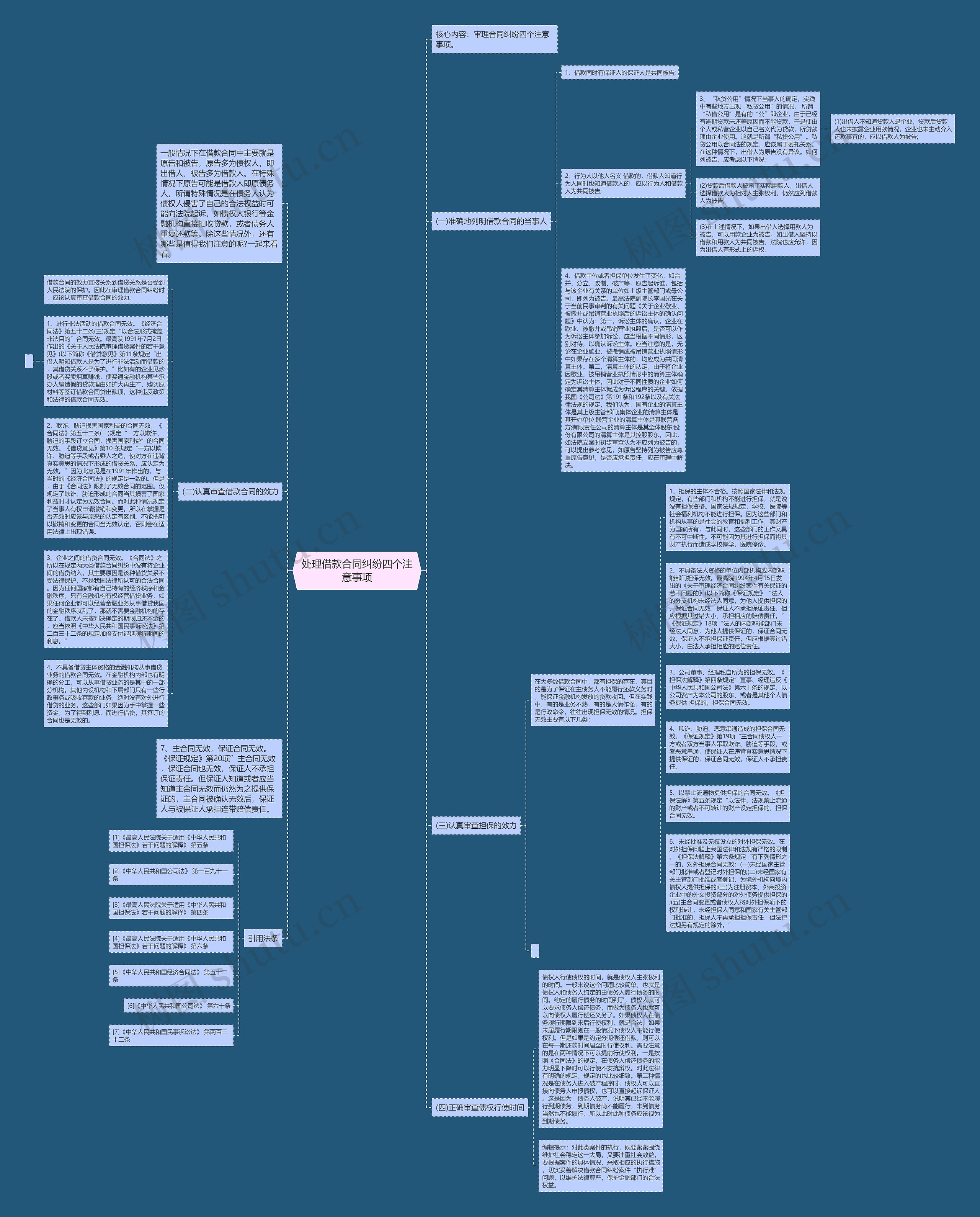 处理借款合同纠纷四个注意事项思维导图