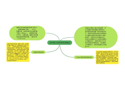 外科病人的体液失调概述