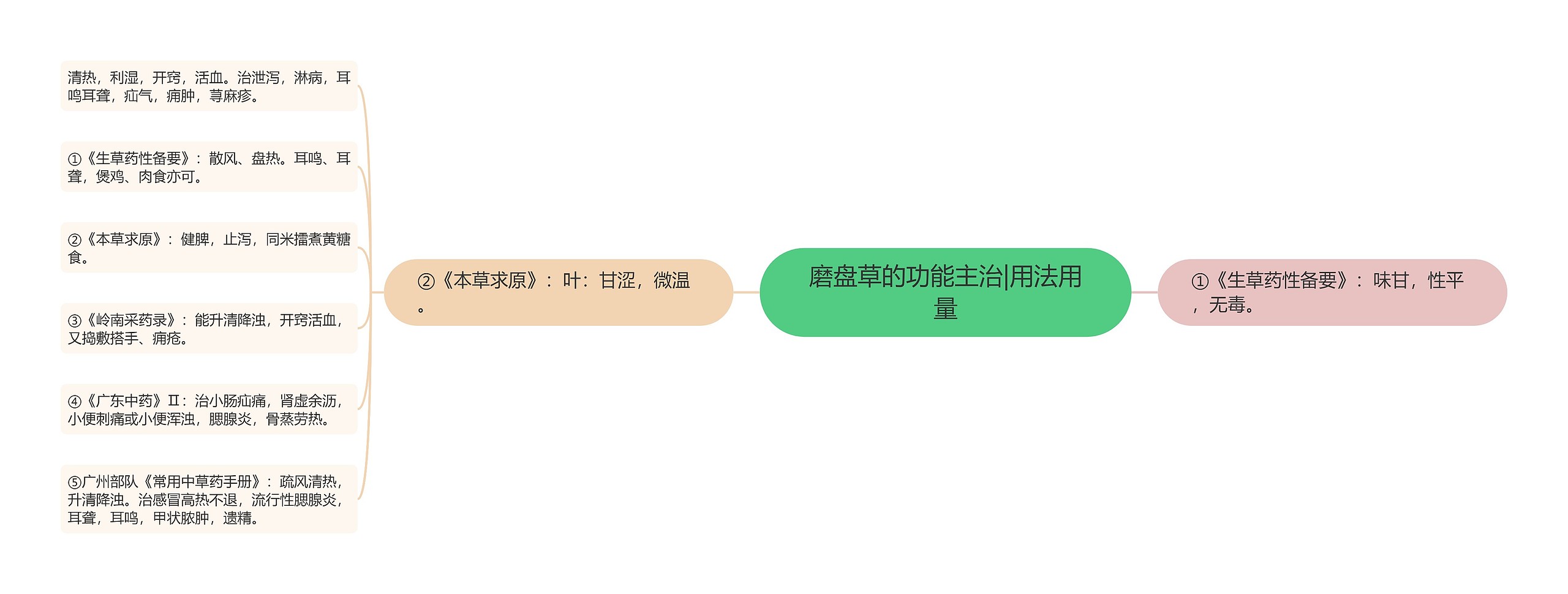 磨盘草的功能主治|用法用量 磨盘草的功能主治|用法用量