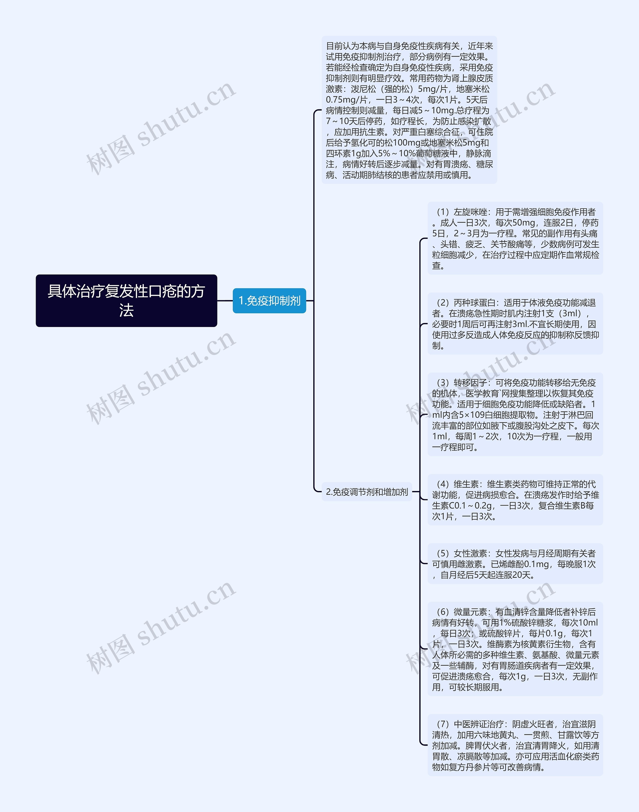 具体治疗复发性口疮的方法