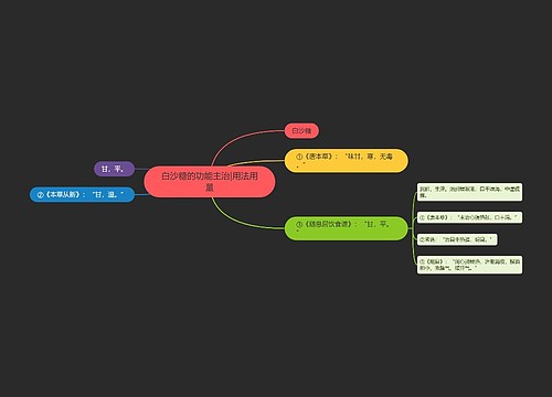 白沙糖的功能主治|用法用量