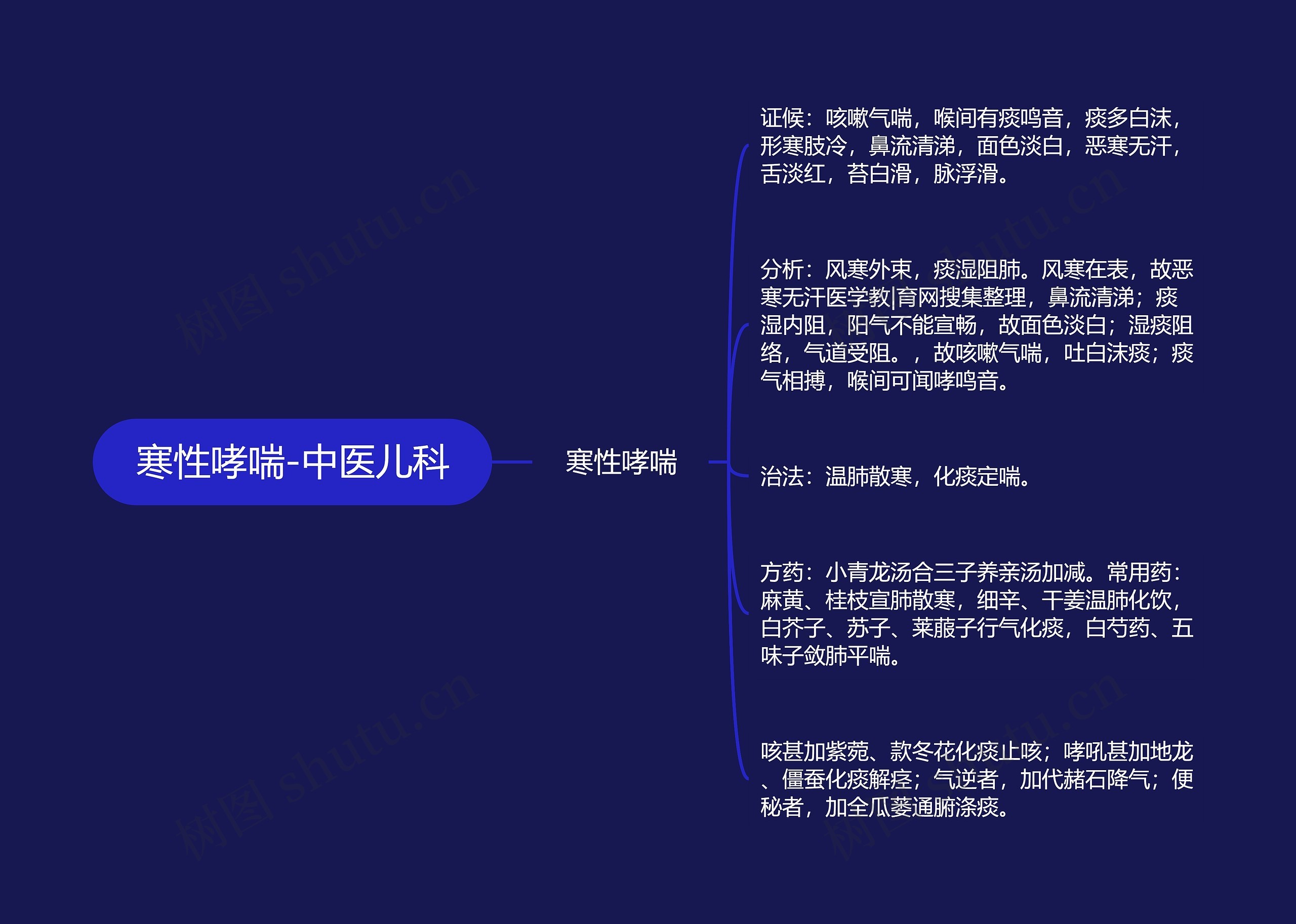 寒性哮喘-中医儿科 寒性哮喘-中医儿科