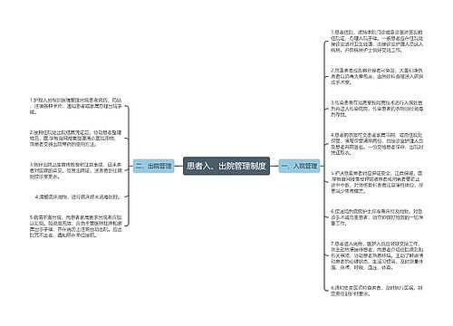 患者入、出院管理制度