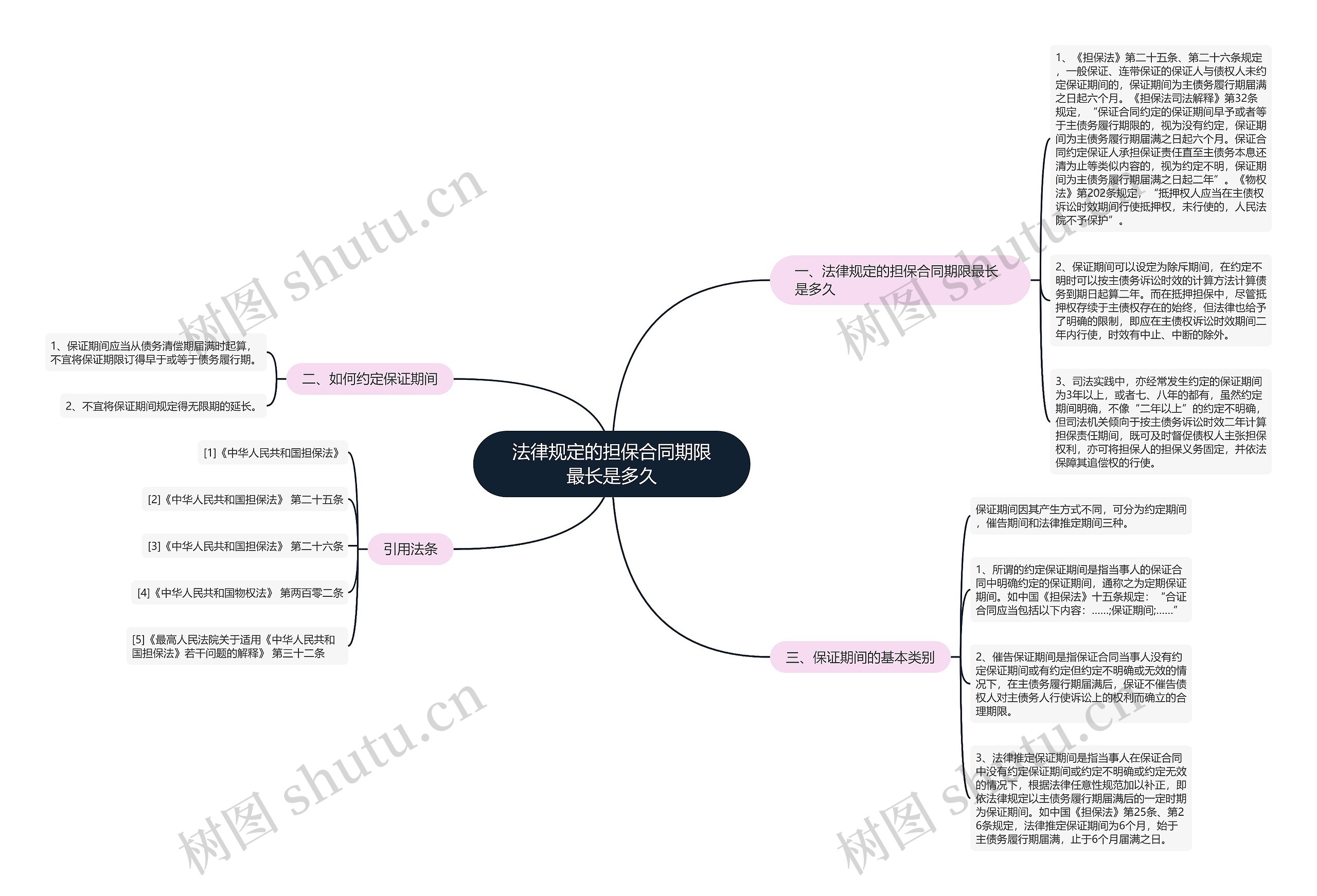 法律规定的担保合同期限最长是多久 法律规定的担保合同期限最长是多久