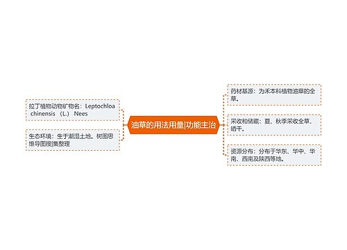 油草的用法用量|功能主治