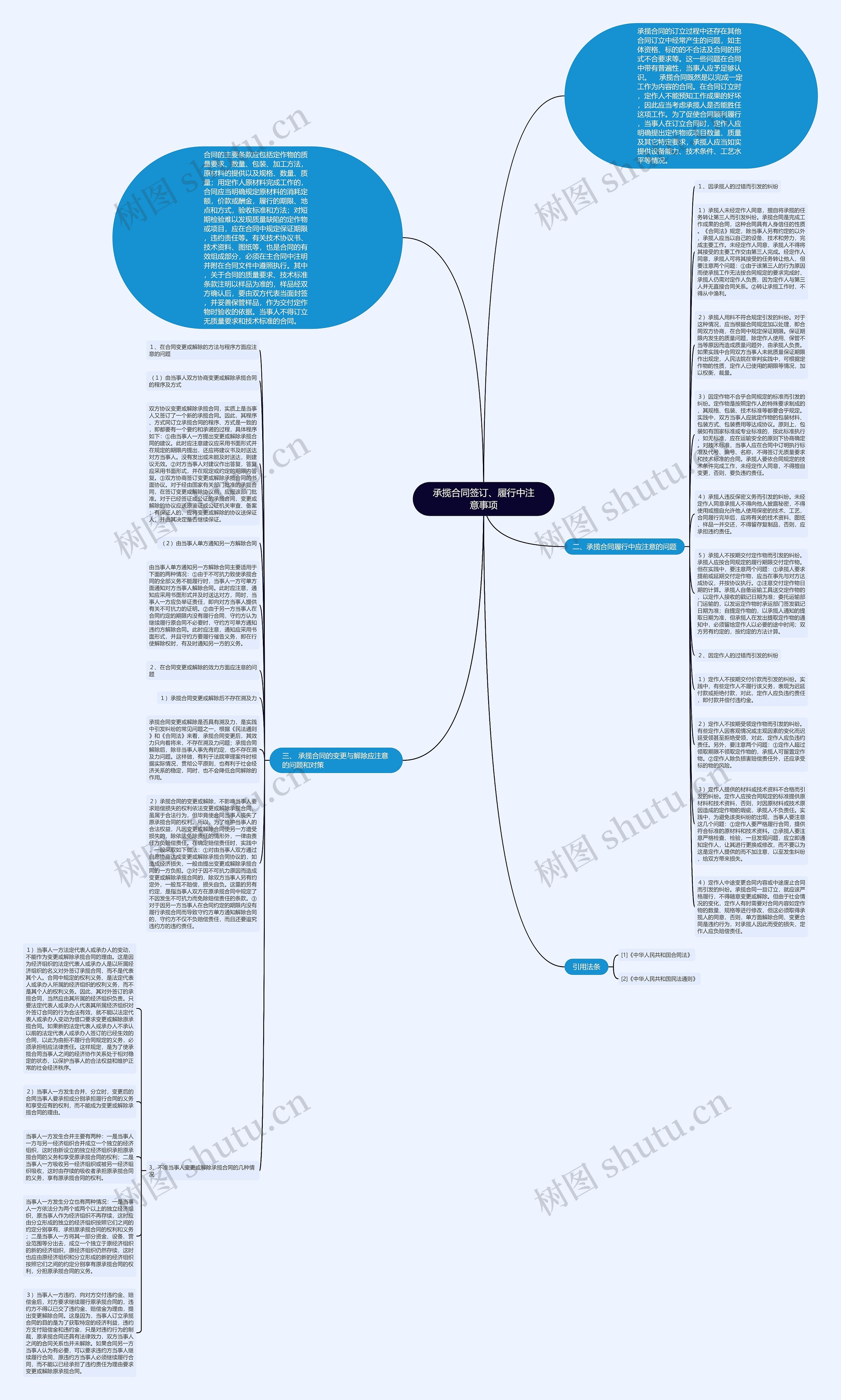 承揽合同签订、履行中注意事项思维导图