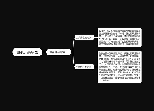 血氨升高原因