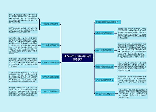 2022年签订房屋买卖合同注意事项