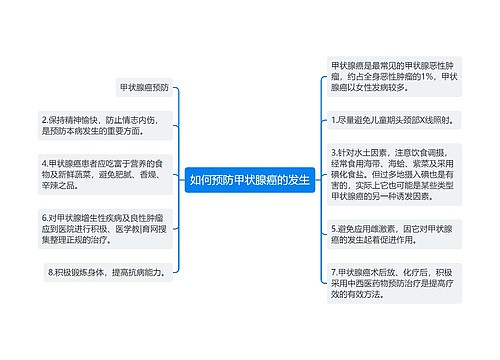 如何预防甲状腺癌的发生