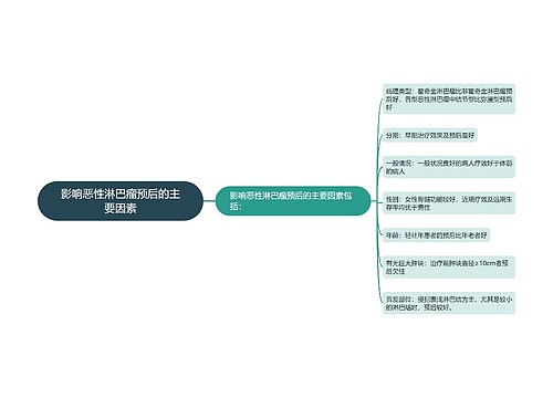 影响恶性淋巴瘤预后的主要因素