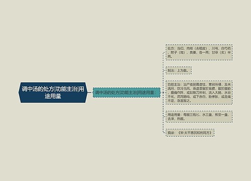 调中汤的处方|功能主治|用途用量