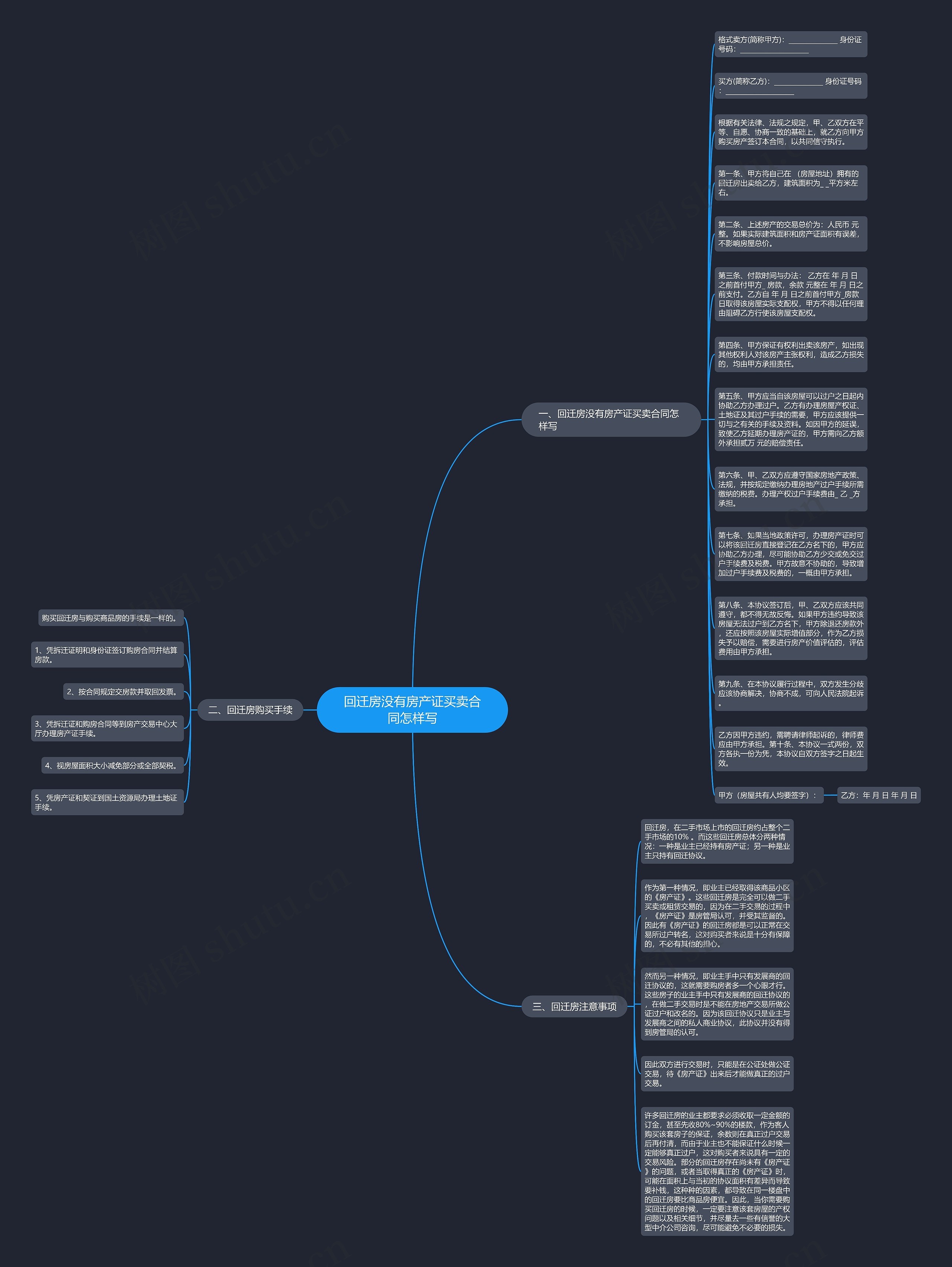 回迁房没有房产证买卖合同怎样写思维导图